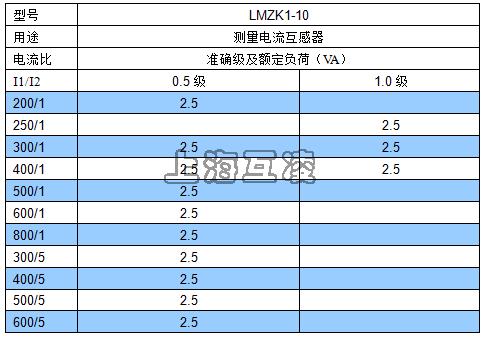 LZKM-10开启式电流互感器符号