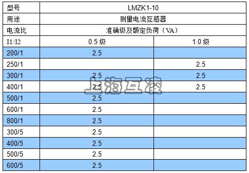 LZKM-10开启式电流互感器符号