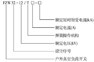 FZW32-12-户外高压负荷开关 _供应信息_商机