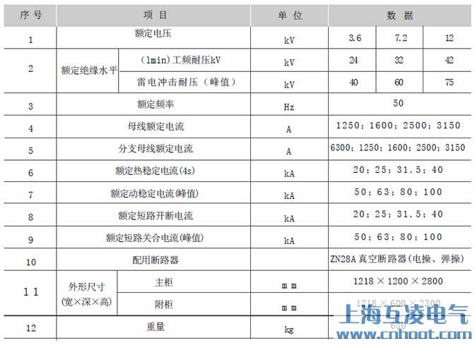 GG-1A(F)高压开关柜参数