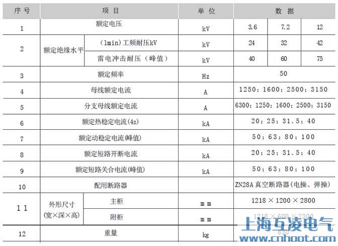 GG-1A(F)高压开关柜参数