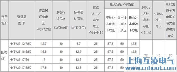 HY5WS-17/50避雷器的参数