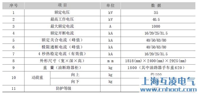 JYN1-35(F)高压开关柜参数