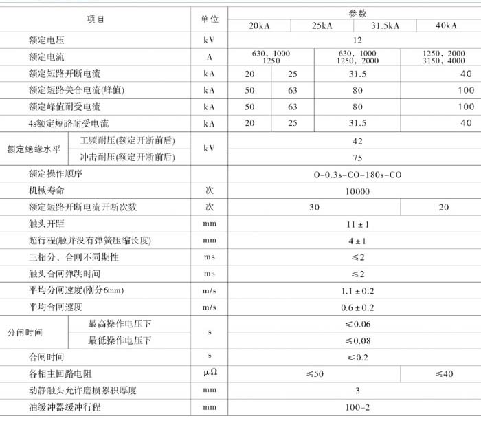 KYN1-12手车参数