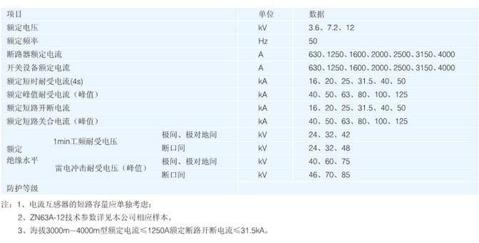 KYN28-12高壓開關柜參數表