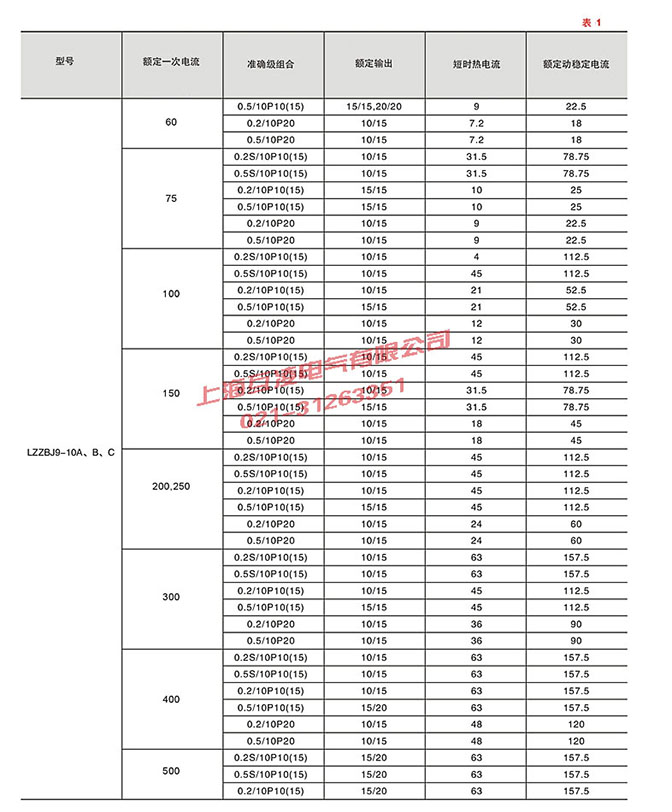 LZZBJ9-10A1G电流互感器变比