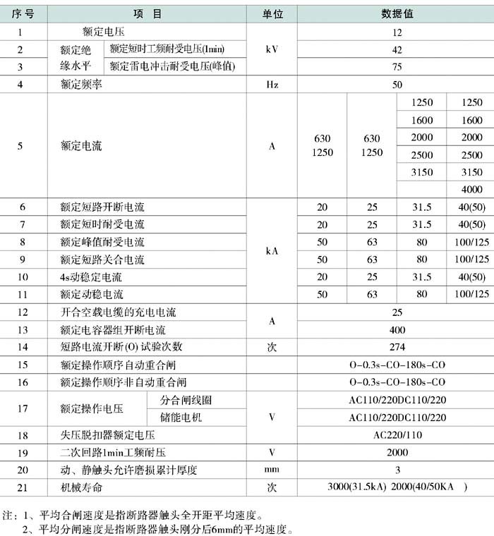 VS1(ZN63)-12真空断路器参数