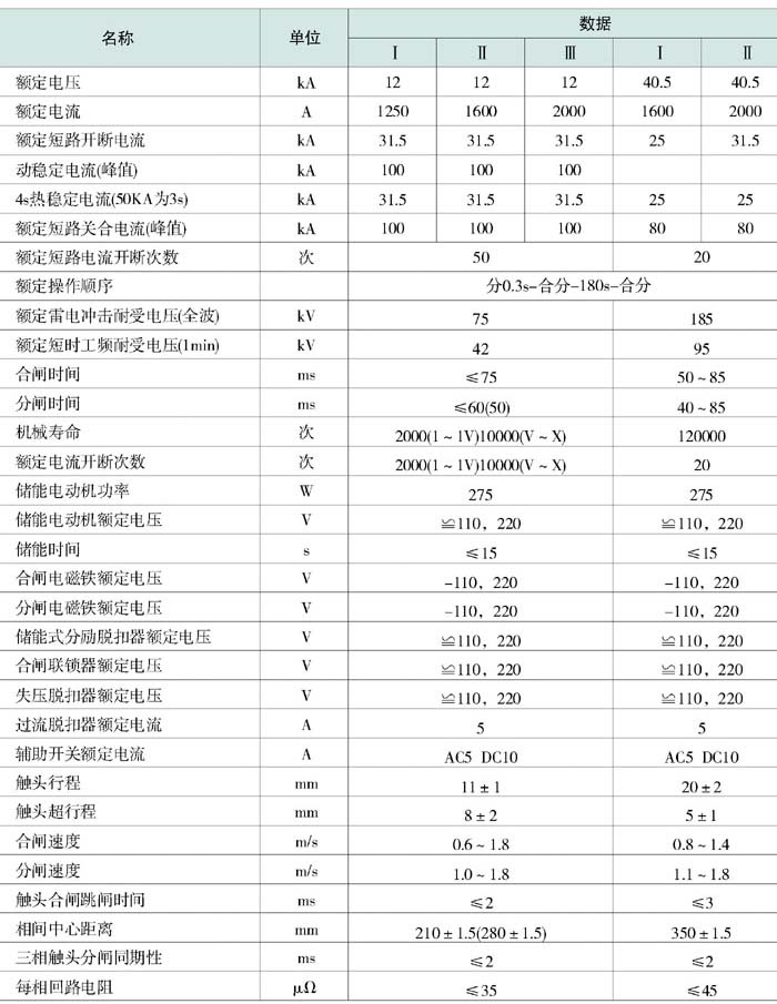 ZN12-12/1250-31.5真空断路器参数