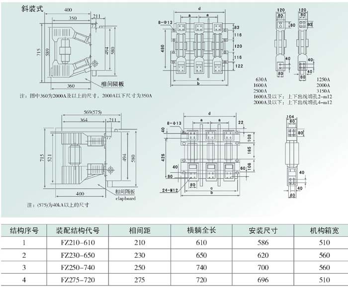 ZN12-12/1250-31.5真空断路器结构