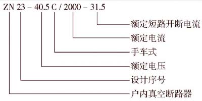 ZN23-40.5C/2000-31.5含义