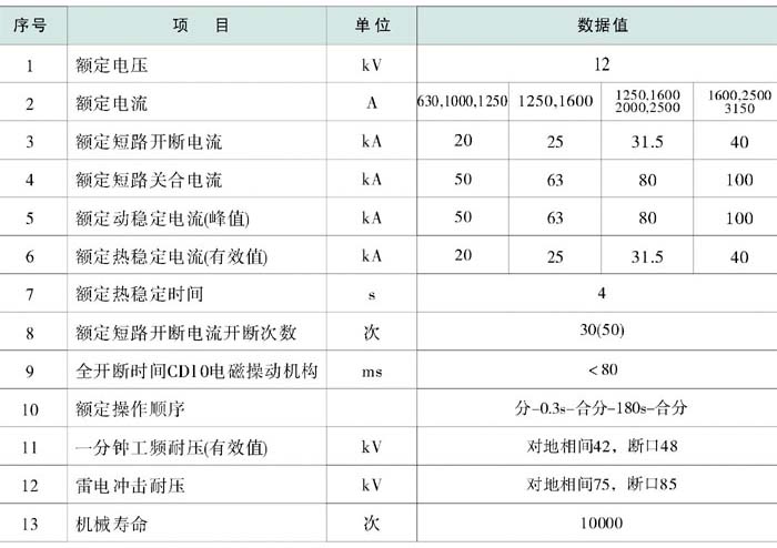 ZN28A-12/630真空断路器参数