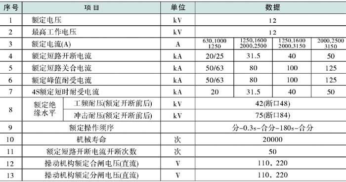 VS1-12真空断路器参数