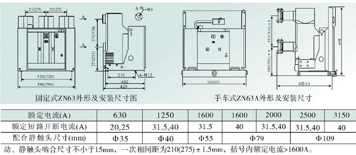 ZN63-24真空断路器接线图