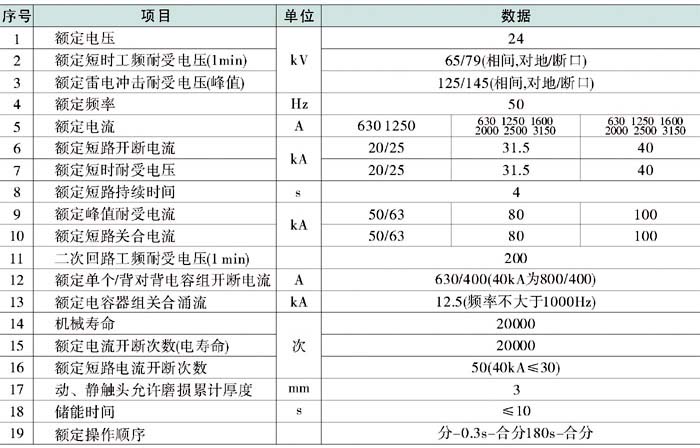 ZN63-24真空断路器参数