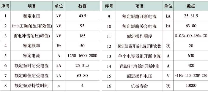 ZN85-40.5/1250户内高压真空断路器参数