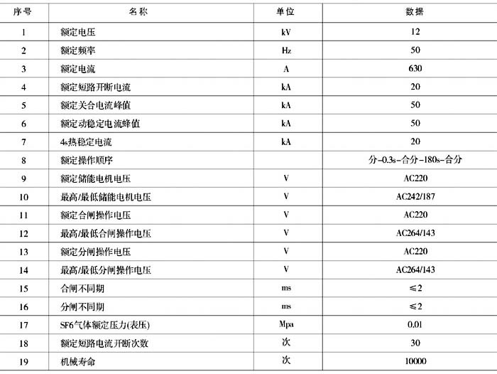 ZW20-12G/630-20真空斷路器參數