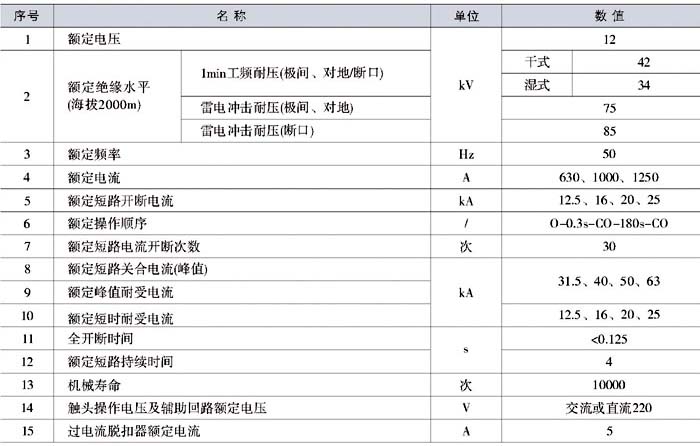 ZW27-12/630真空断路器参数