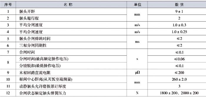 ZW27-12/630真空断路器参数表2