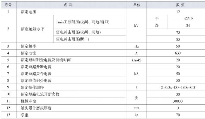 ZW8-12F/630-20真空断路器参数