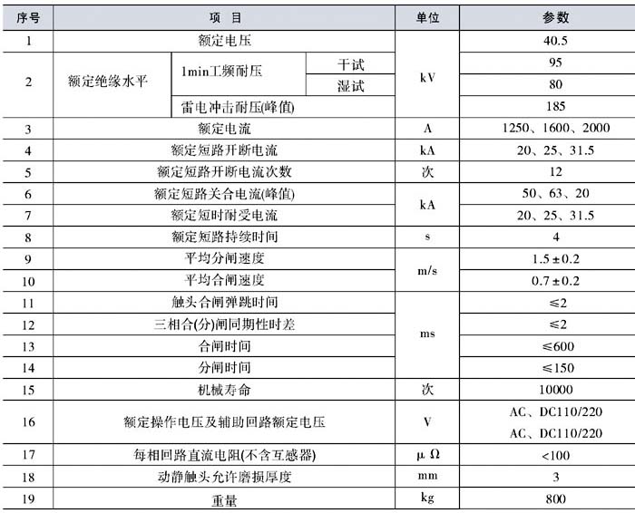 ZW7-40.5/1250真空断路器参数表