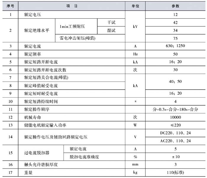 ZW8-12/630真空断路器参数